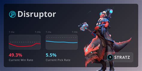 disruptor protracker|Disruptor › Leaderboard .